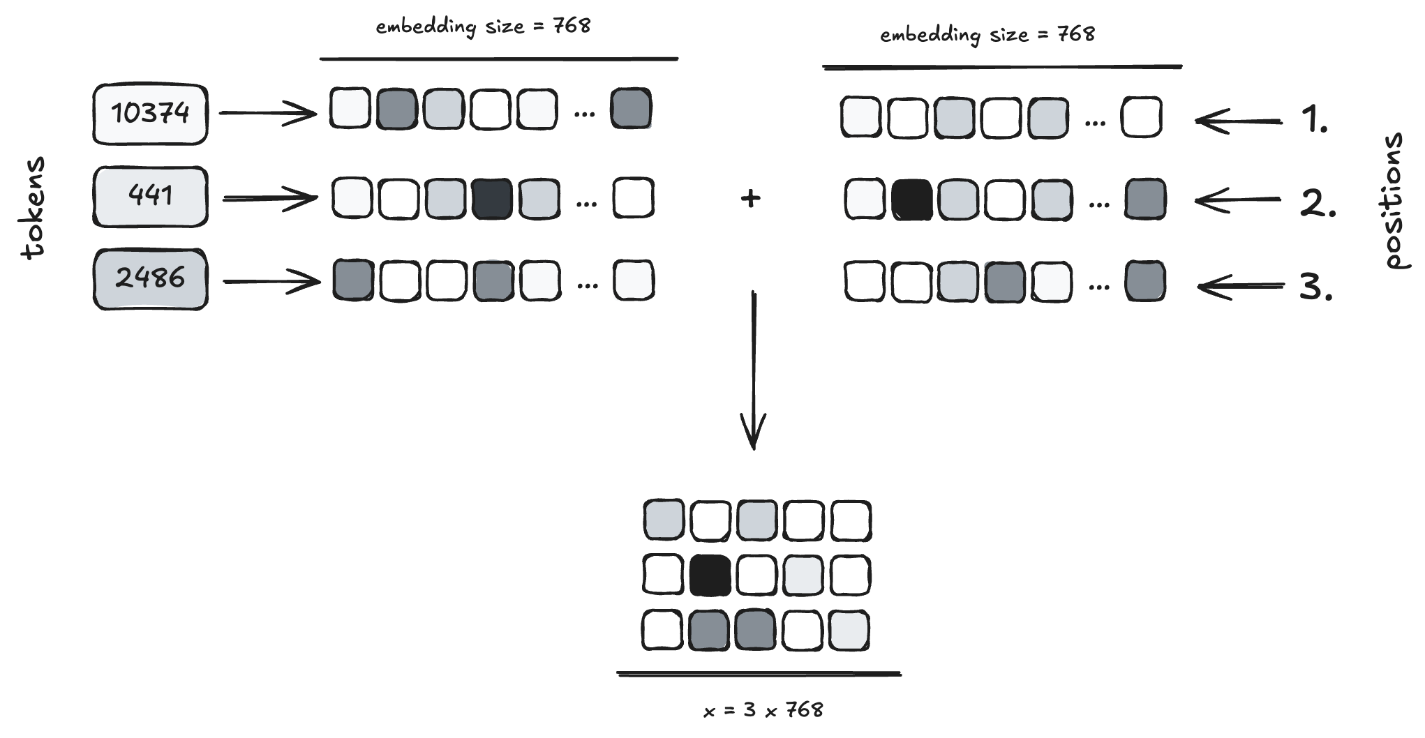 Token Embeddings