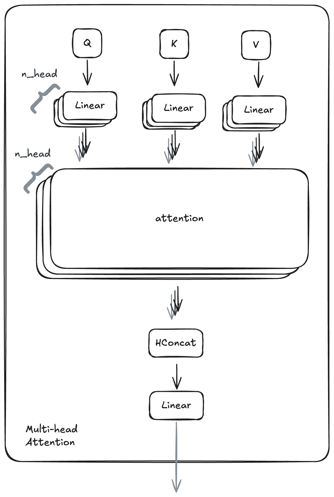 Multi-Head Attention