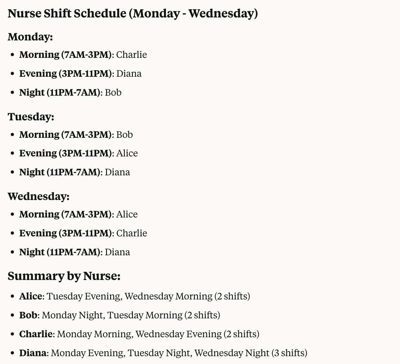 Optimal nurse scheduling solution