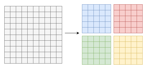 Affine Tiling
