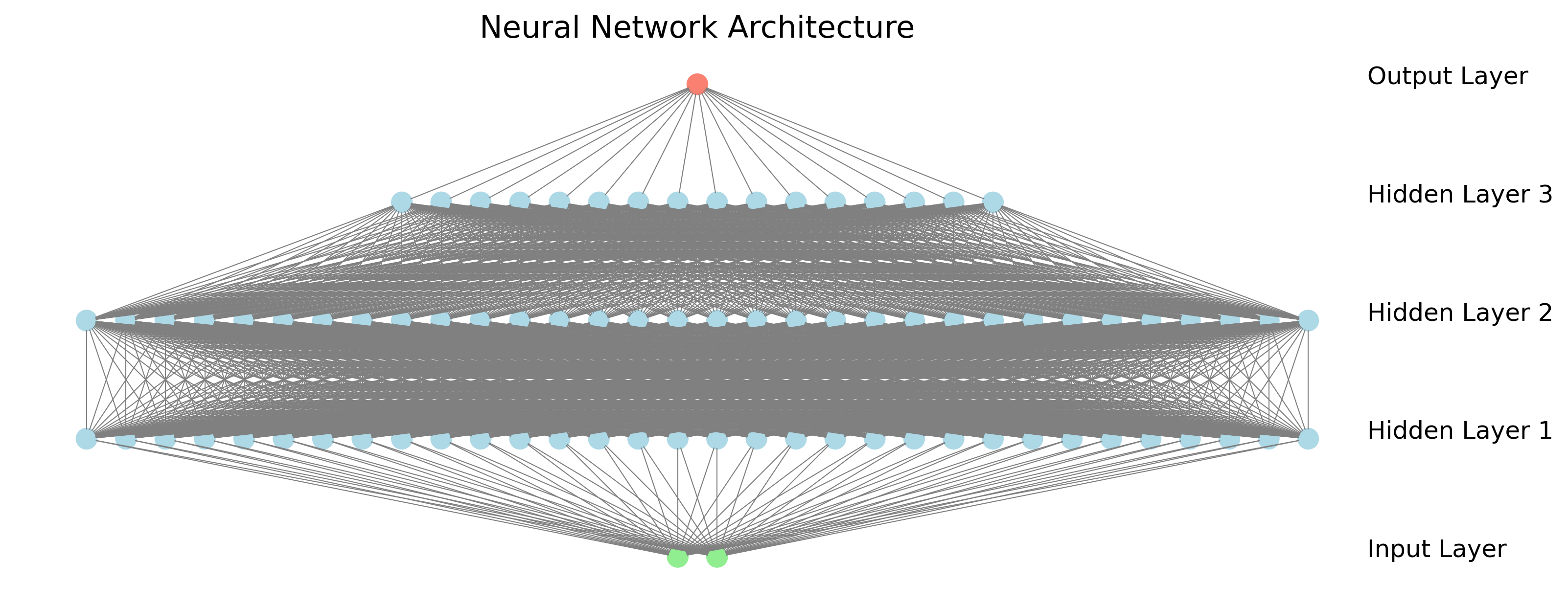 Neural Network Architecture