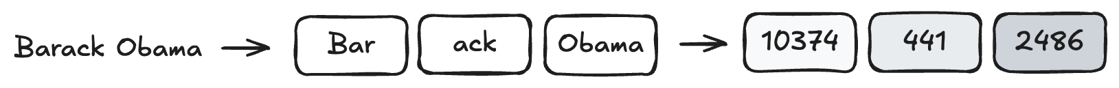 Tokenization
